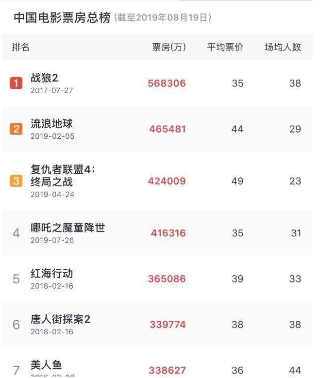 eva廠家|為中國電影加油，為產(chǎn)品質量打call